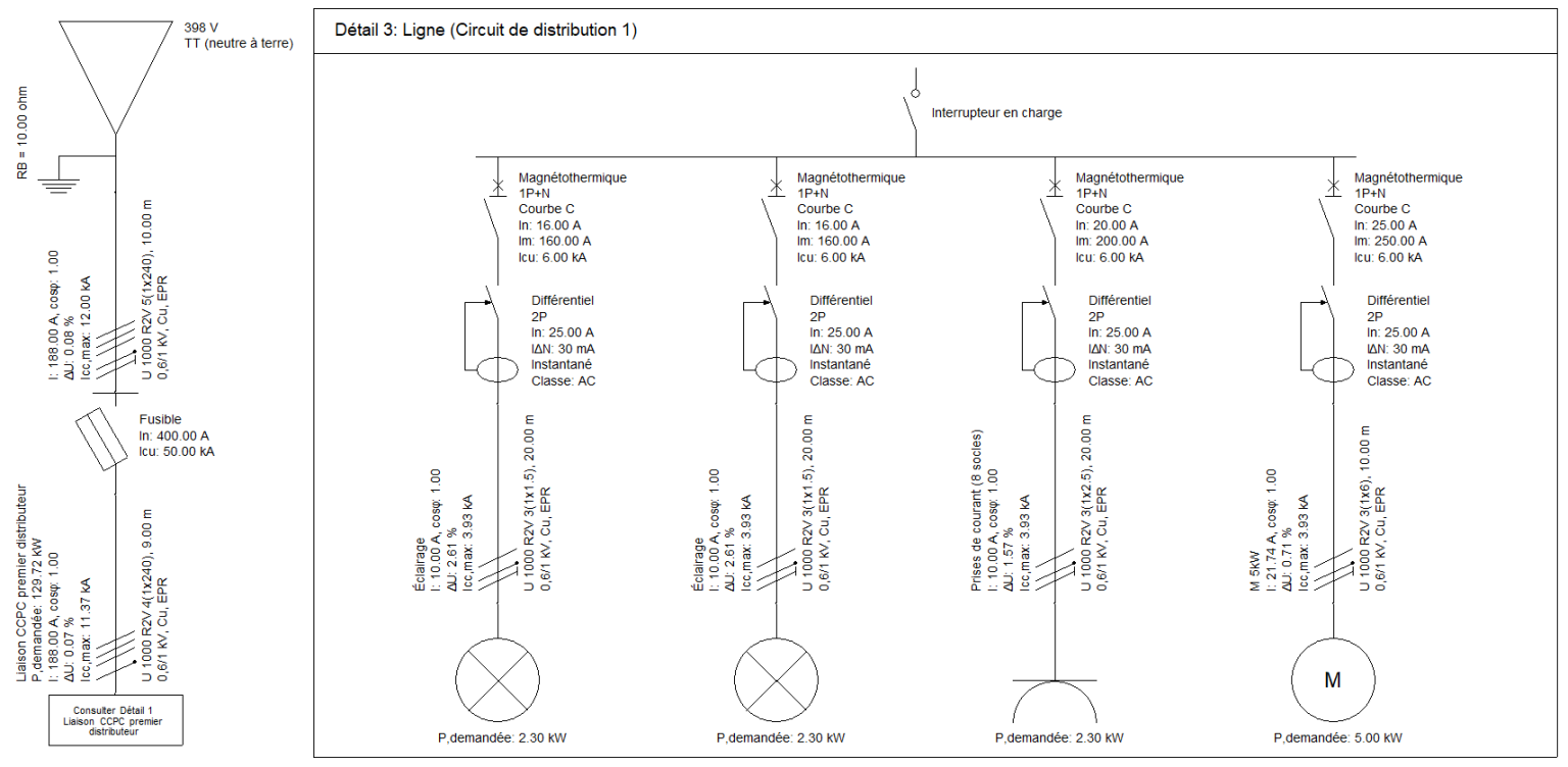 Am Lioration Des D Tails Par Tableau Sous Tableau Dans Le Plan Du