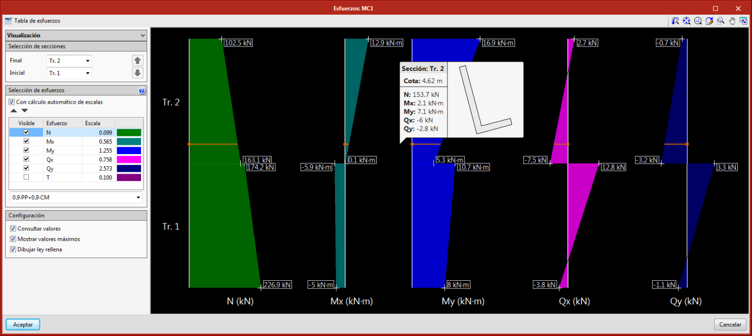 New Panel For Graphical Representation Of Forces - CYPE