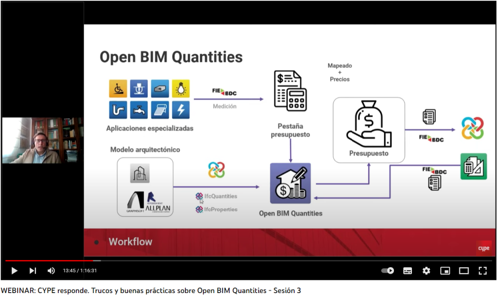 Open BIM Quantities - Flux de travail compatibles avec le logiciel - CYPE