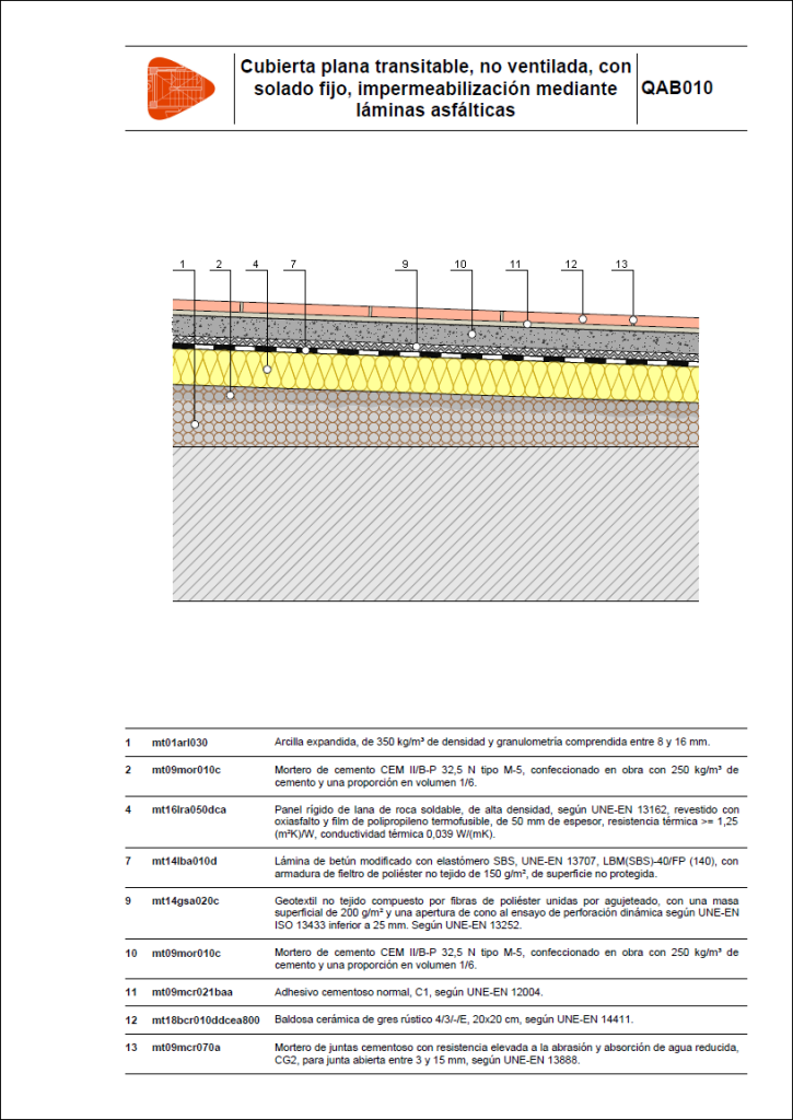 Detalles Constructivos De Cubiertas Planas - CYPE