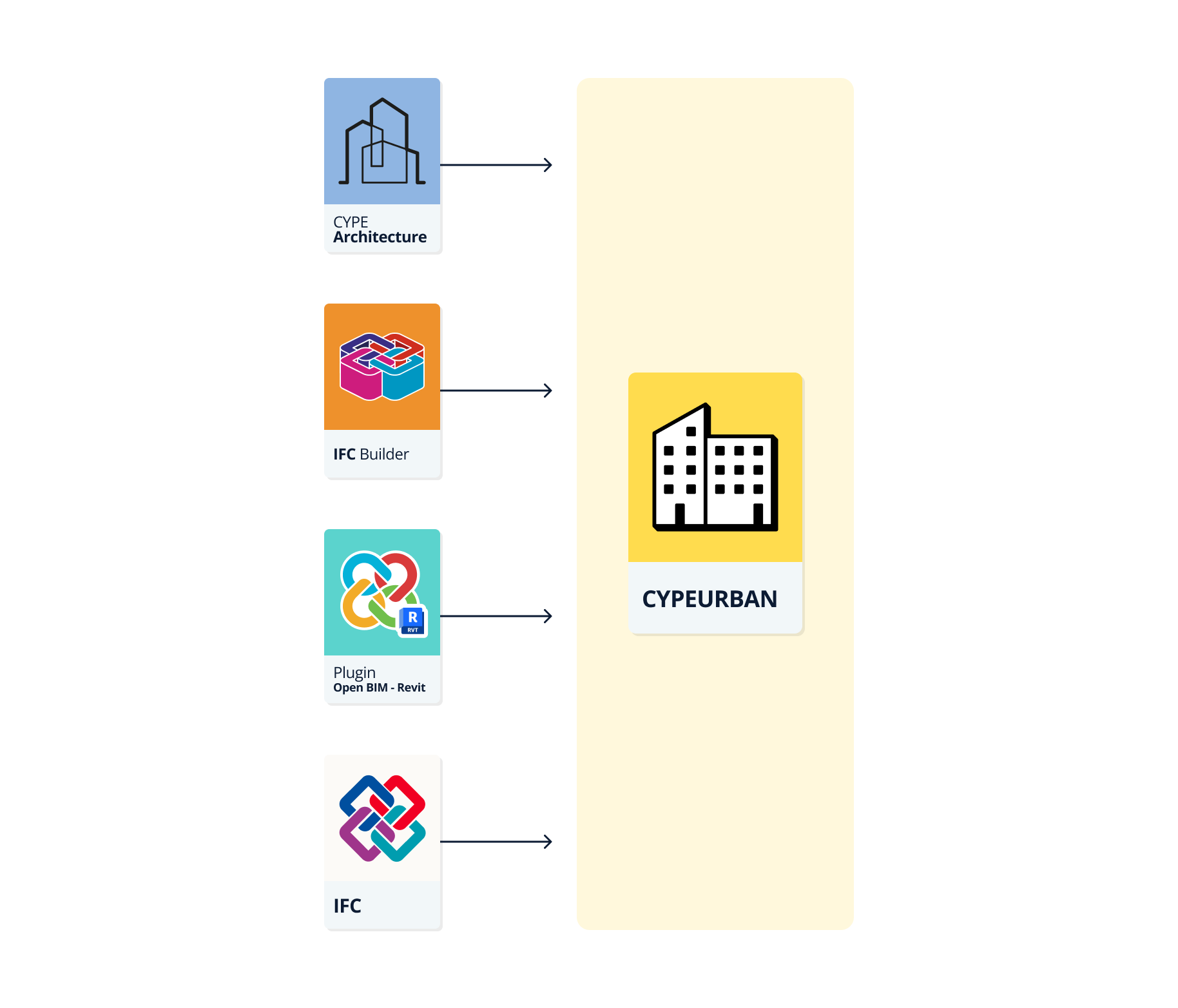 CYPEURBAN - Workflows supported by the program - CYPE