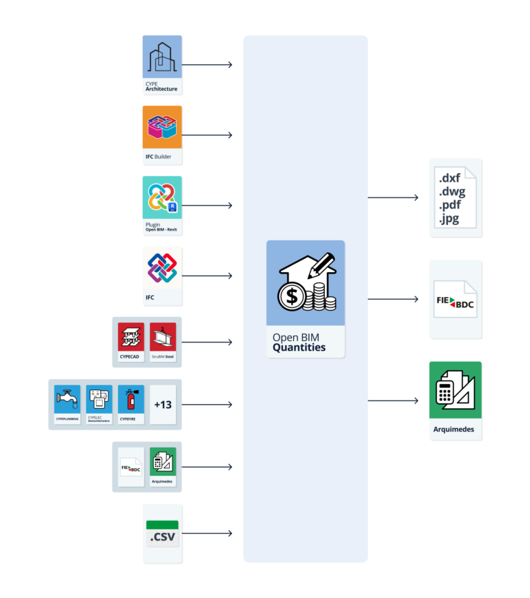 Open BIM Quantities - CYPE