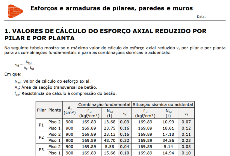 Valores de cálculo do esforço axial reduzido por pilar e por planta - CYPE