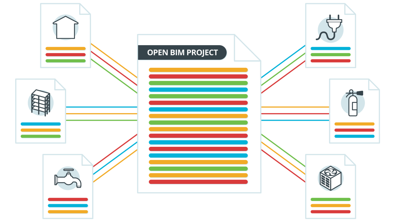 Como implementar a metodologia BIM na sua empresa com o CYPE