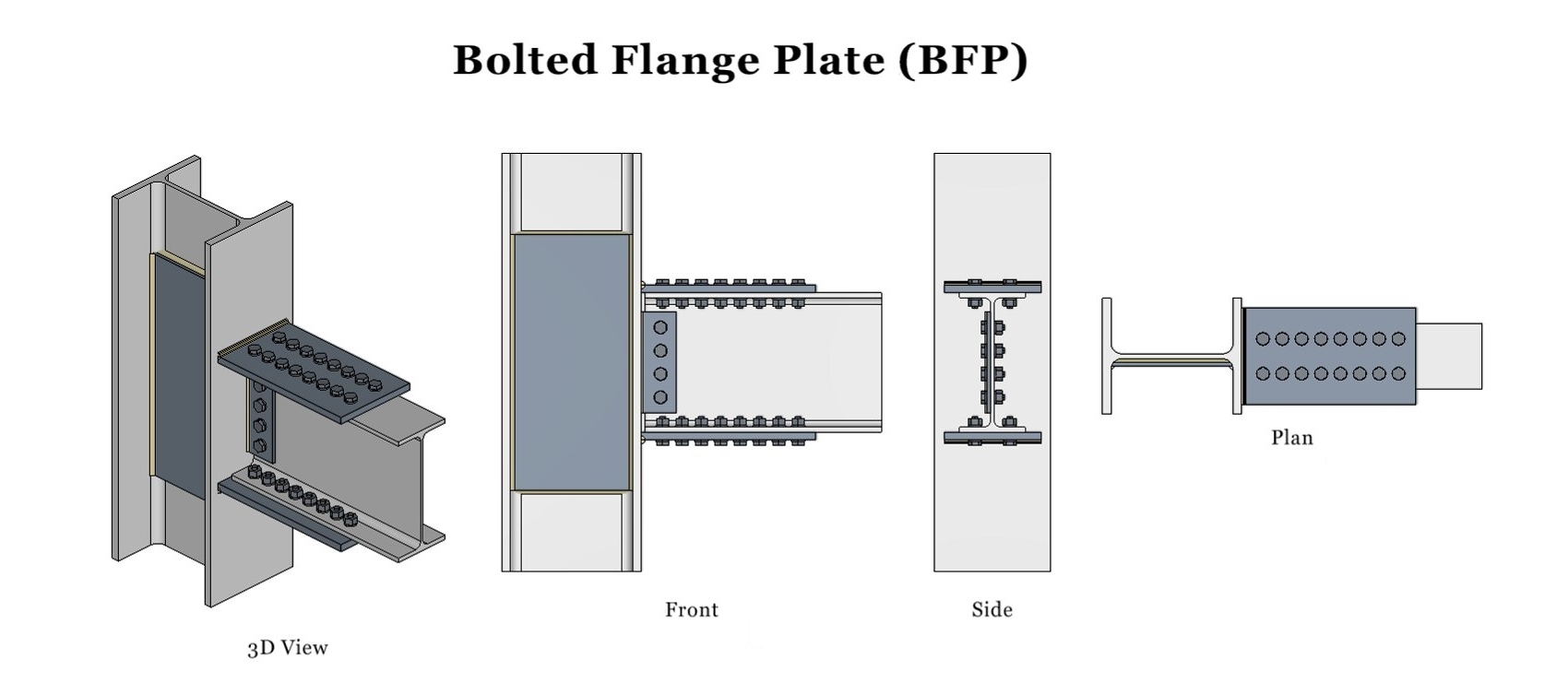 Prequalified connections in steel structures: concept, types and their ...